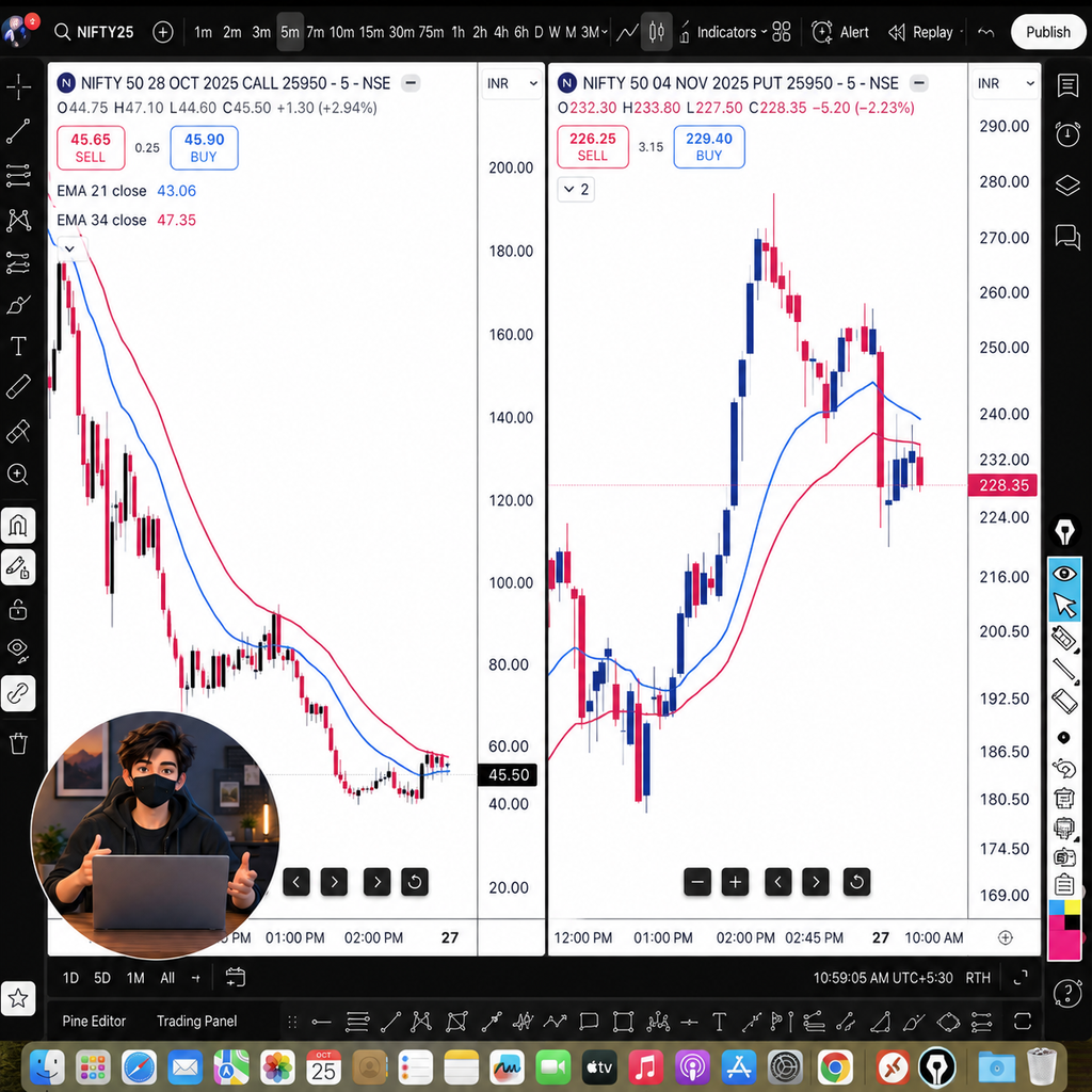 Master Nifty Options Strategy — Ebook + Video Guide Combo (Hinglish) | 21/34 EMA Trading System