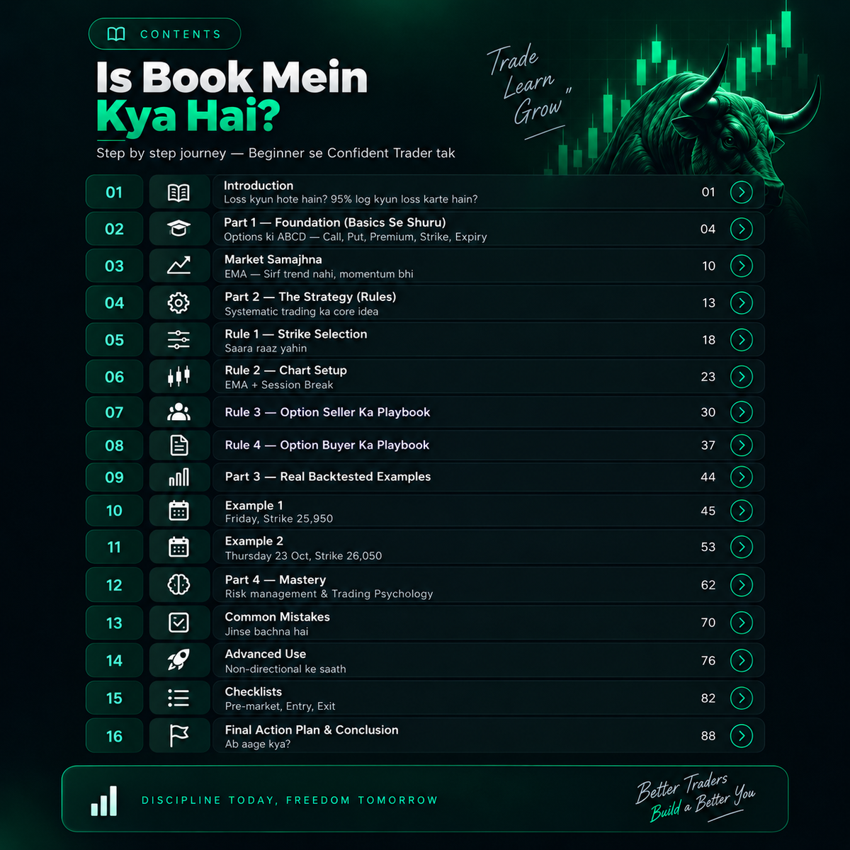 Master Nifty Options Strategy — Ebook + Video Guide Combo (Hinglish) | 21/34 EMA Trading System